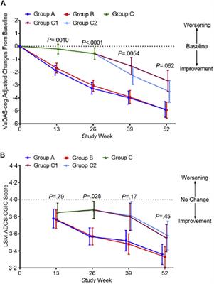A review of SaiLuoTong (MLC-SLT) development in <mark class="highlighted">vascular cognitive impairment and dementia</mark>